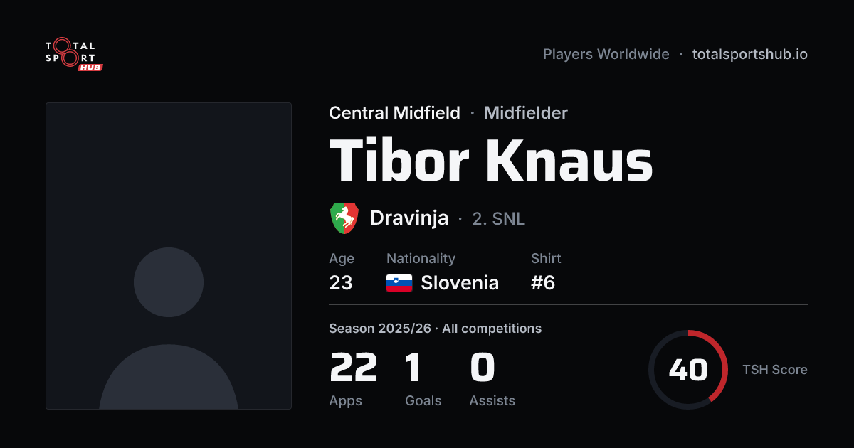 Share card: Tibor Knaus — Central Midfield, Dravinja