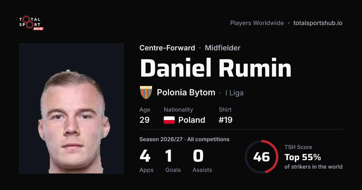 Share card: Daniel Rumin — Centre-Forward, Polonia Bytom