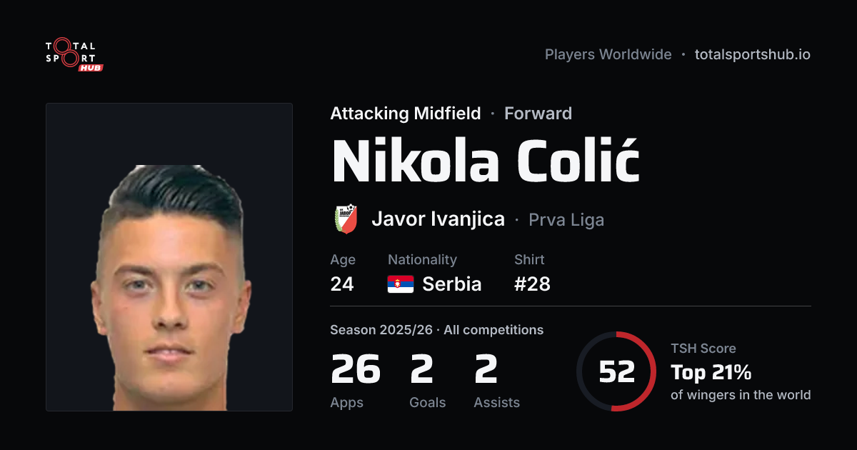 Share card: Nikola Colić — Attacking Midfield, Javor Ivanjica