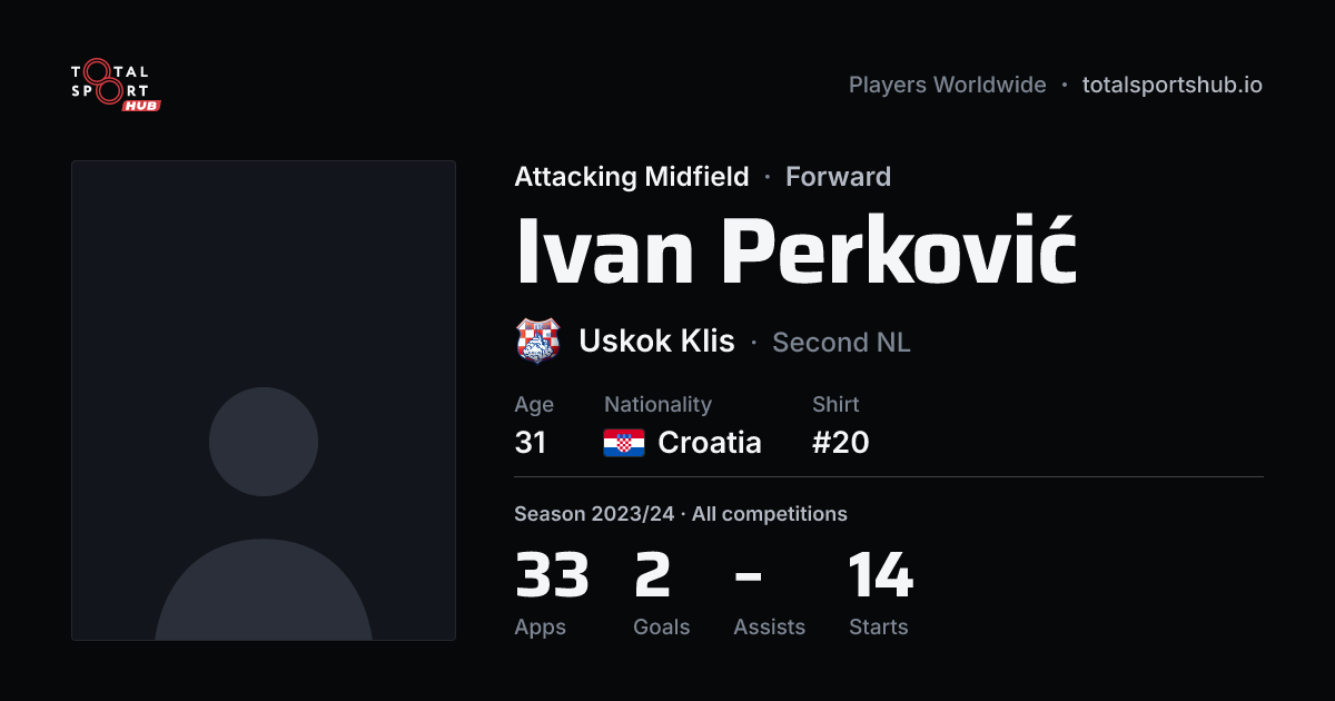 Share card: Ivan Perković — Attacking Midfield, Uskok Klis