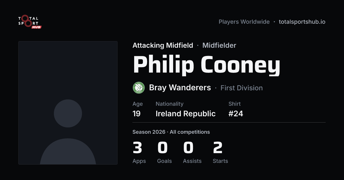 Share card: Philip Cooney — Attacking Midfield, Bray Wanderers