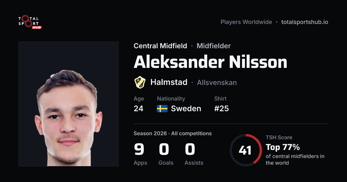 Share card: Aleksander Nilsson — Central Midfield, Halmstad