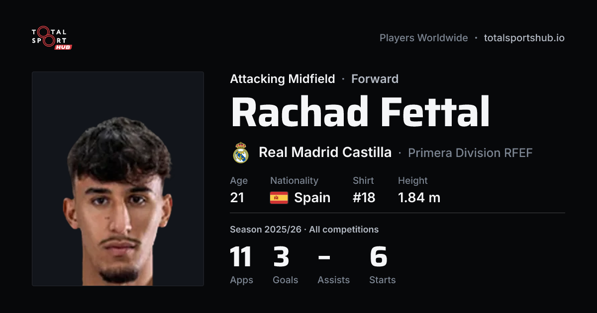 Share card: Rachad Fettal — Attacking Midfield, Real Madrid Castilla