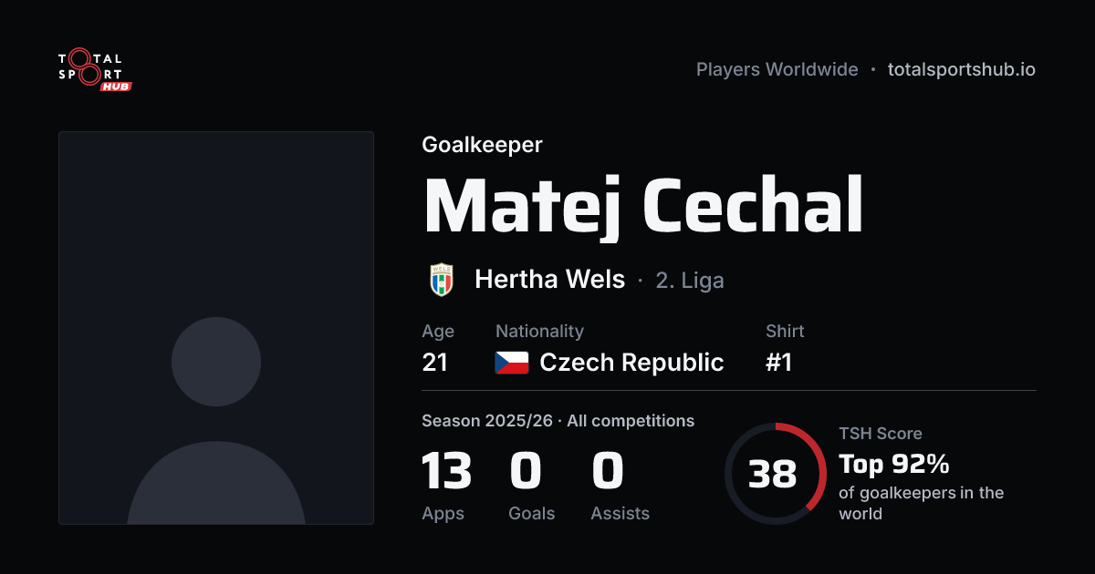 Share card: Matej Cechal — Goalkeeper, Hertha Wels