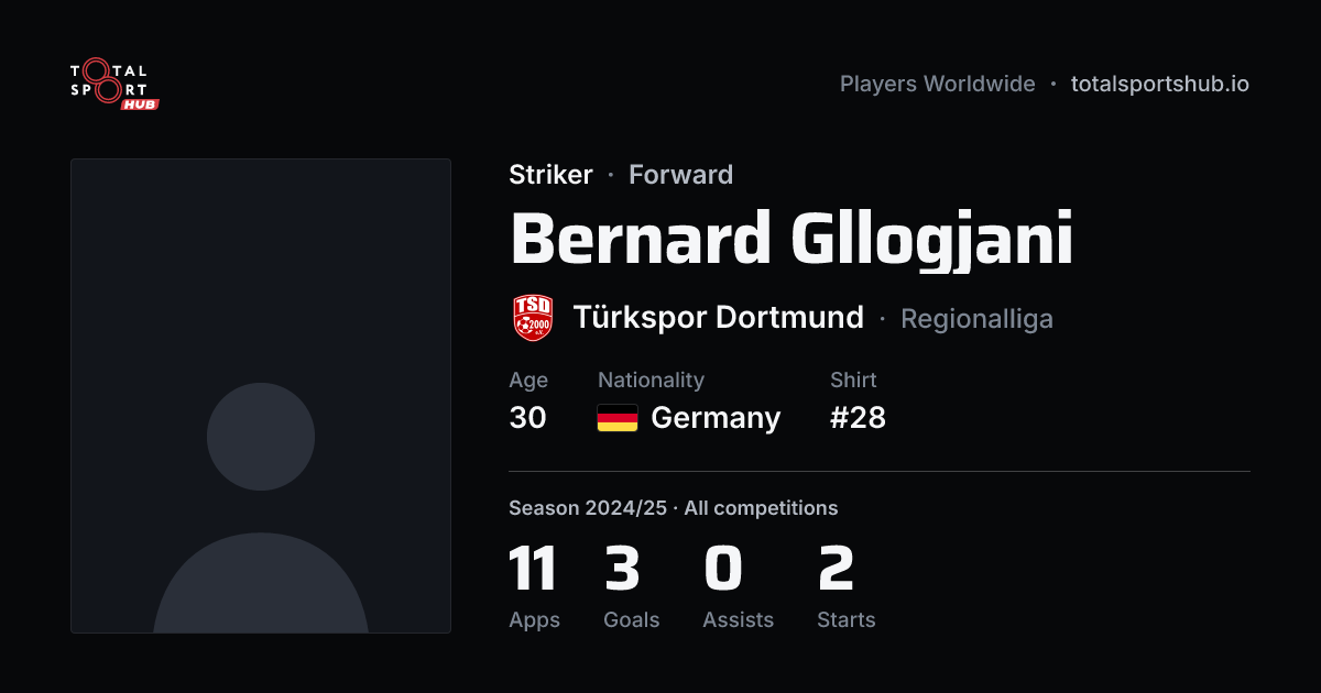 Share card: Bernard Gllogjani — Striker, Türkspor Dortmund