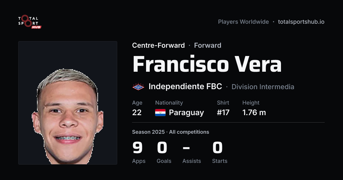 Share card: Francisco Vera — Centre-Forward, Independiente FBC