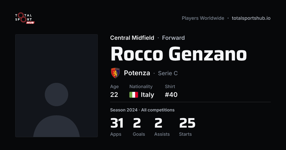 Share card: Rocco Genzano — Central Midfield, Potenza