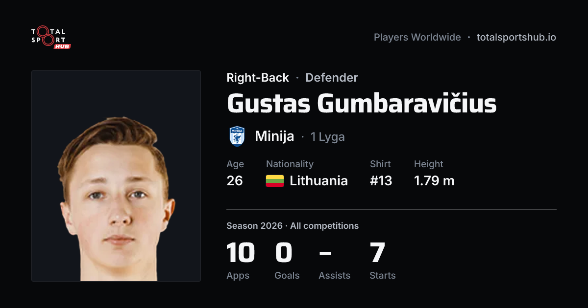 Share card: Gustas Gumbaravičius — Right-Back, Minija