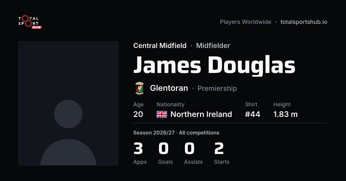 Share card: James Douglas — Central Midfield, Glentoran