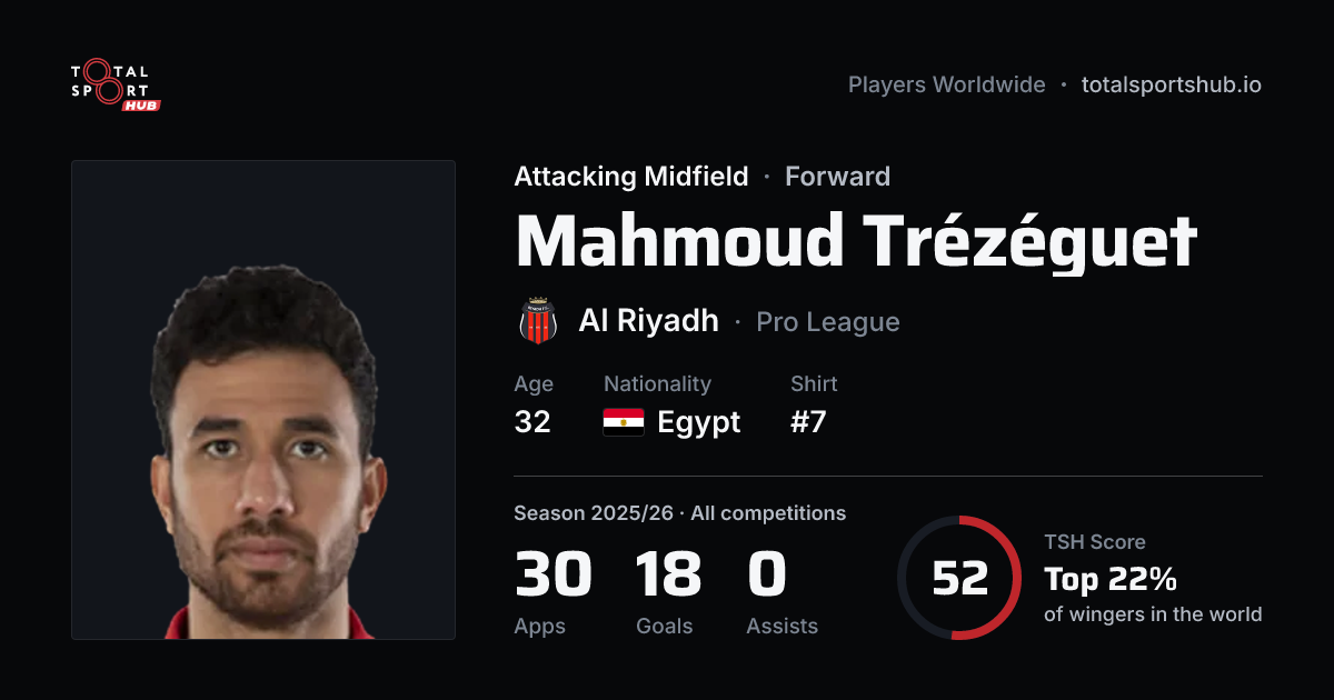 Share card: Mahmoud Trézéguet — Attacking Midfield, Al Riyadh