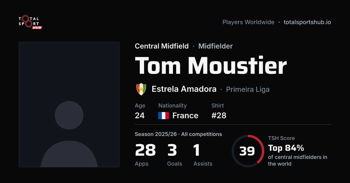 Share card: Tom Moustier — Central Midfield, Estrela Amadora