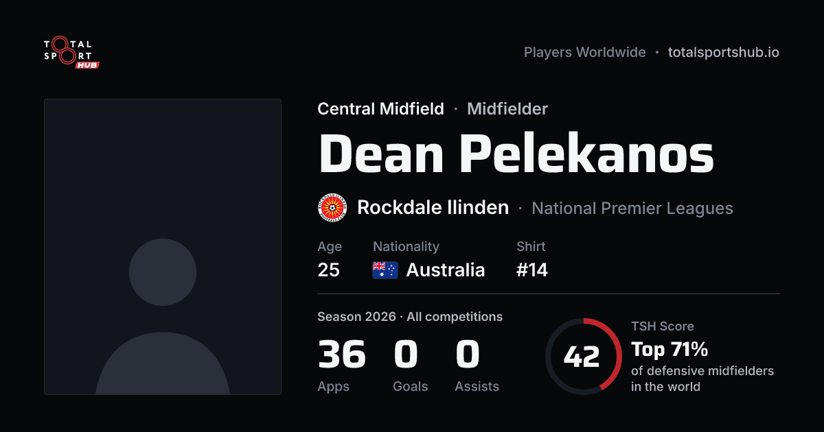 Share card: Dean Pelekanos — Central Midfield, Rockdale Ilinden