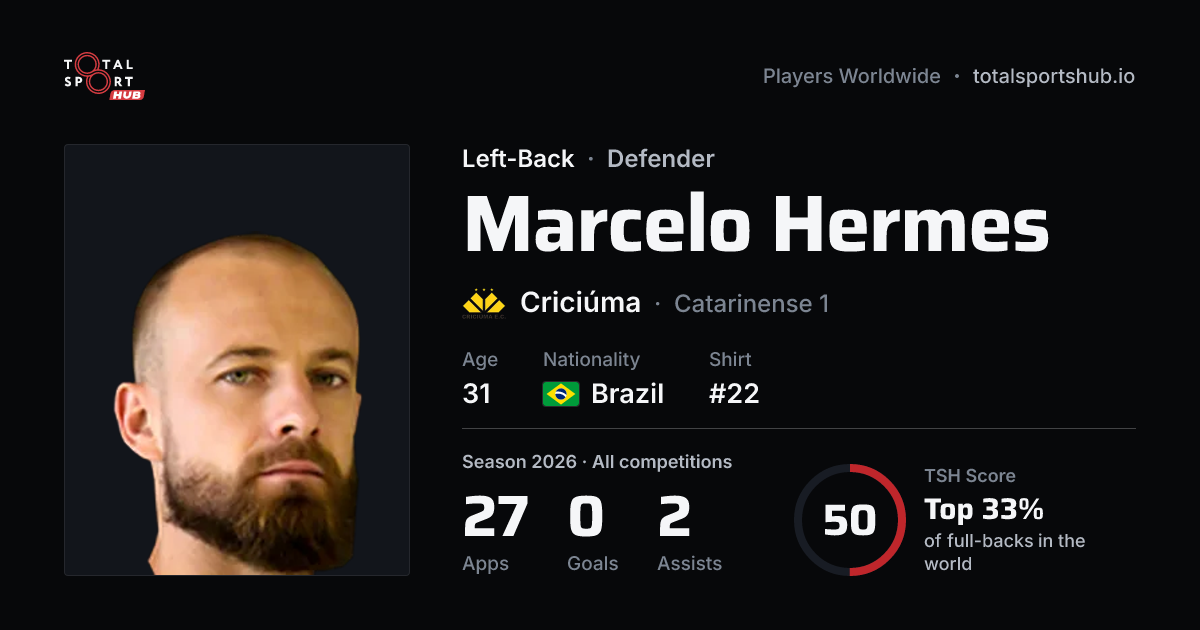 Share card: Marcelo Hermes — Left-Back, Criciúma