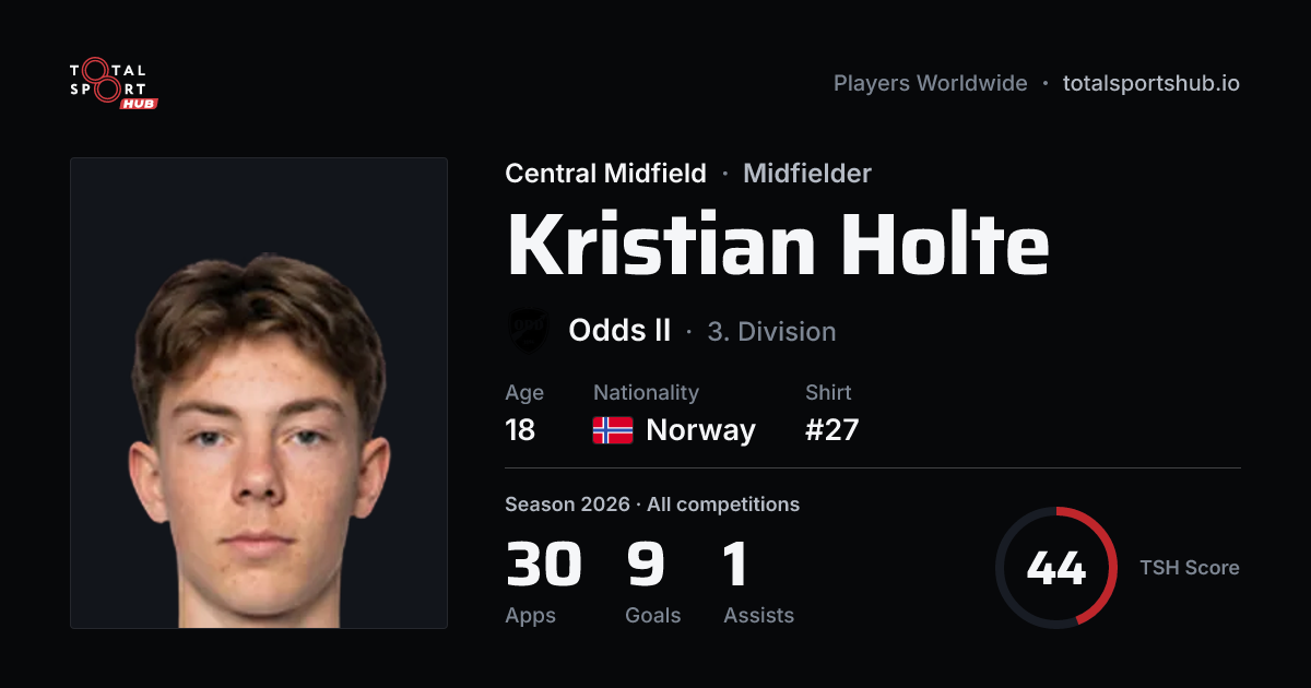 Share card: Kristian Holte — Central Midfield, Odds II