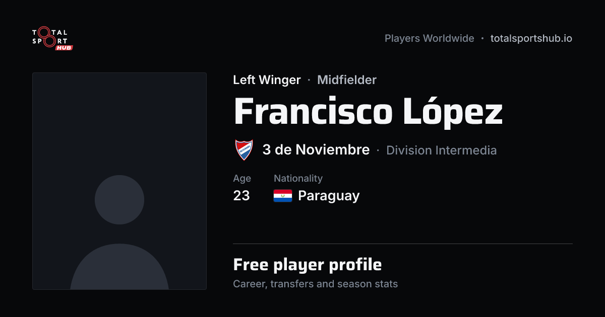 Share card: Francisco López — Left Winger, 3 de Noviembre