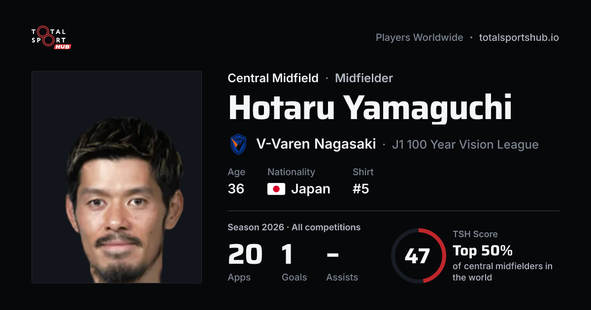 Share card: Hotaru Yamaguchi — Central Midfield, V-Varen Nagasaki