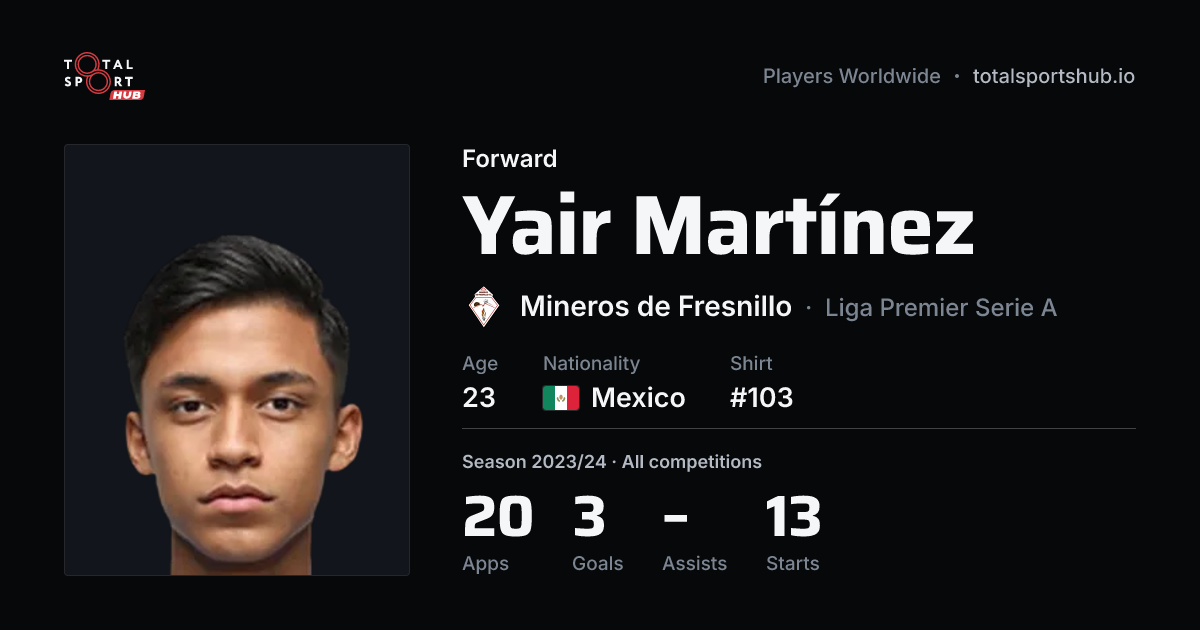 Share card: Yair Martínez — Forward, Mineros de Fresnillo