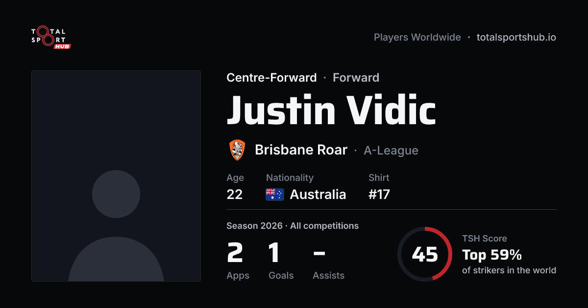 Share card: Justin Vidic — Centre-Forward, Brisbane Roar