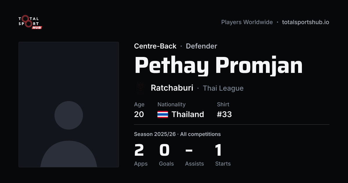 Share card: Pethay Promjan — Centre-Back, Ratchaburi