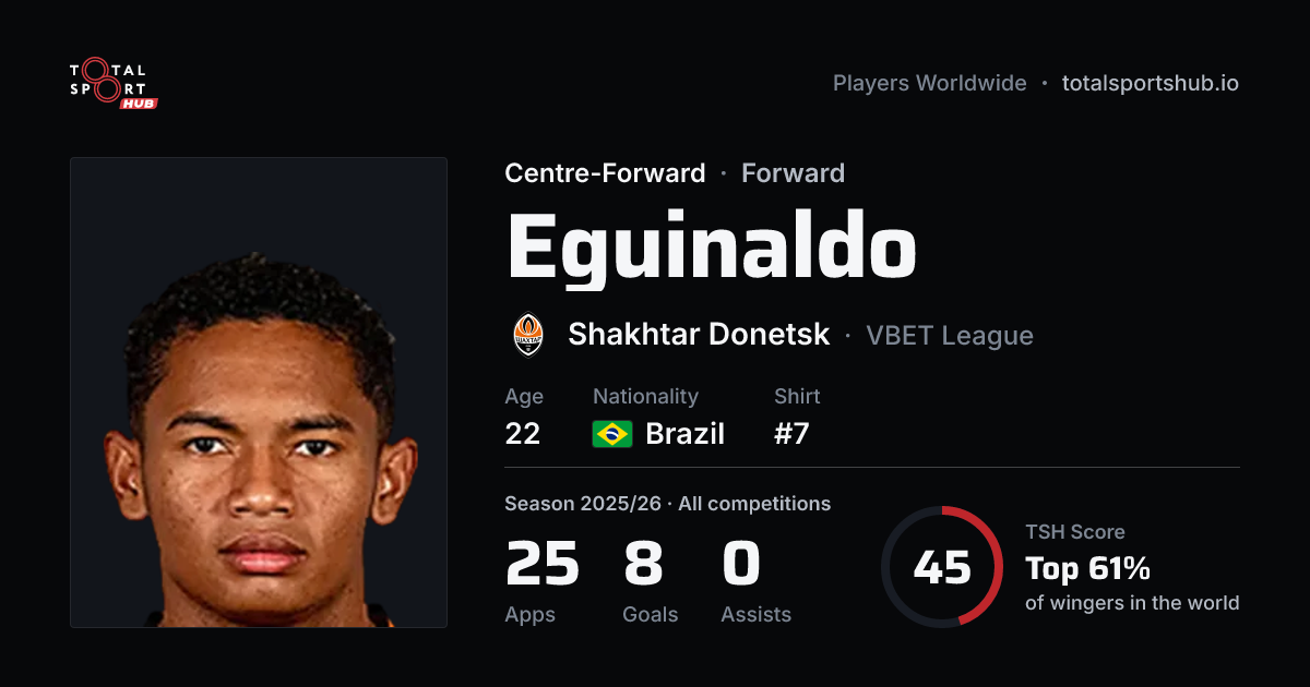 Share card: Eguinaldo — Centre-Forward, Shakhtar Donetsk