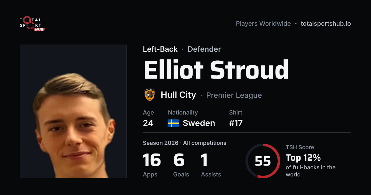Share card: Elliot Stroud — Left-Back, Hull City