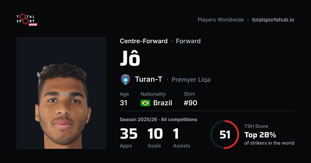 Share card: Jô — Centre-Forward, Turan-T