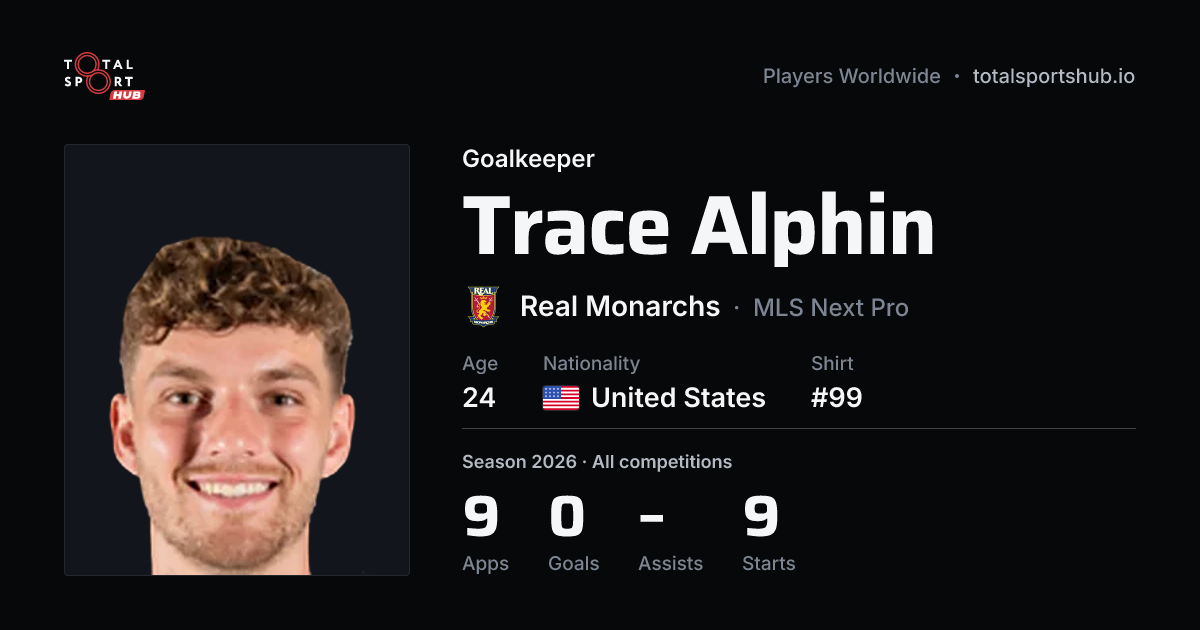 Share card: Trace Alphin — Goalkeeper, Real Monarchs