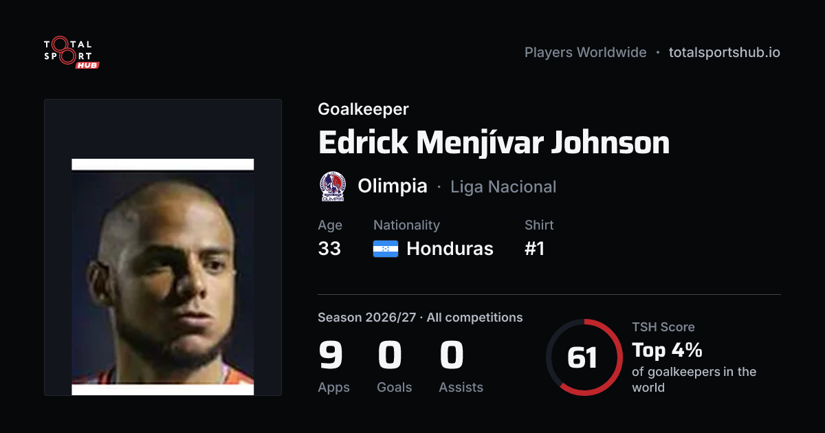 Share card: Edrick Menjívar Johnson — Goalkeeper, Olimpia