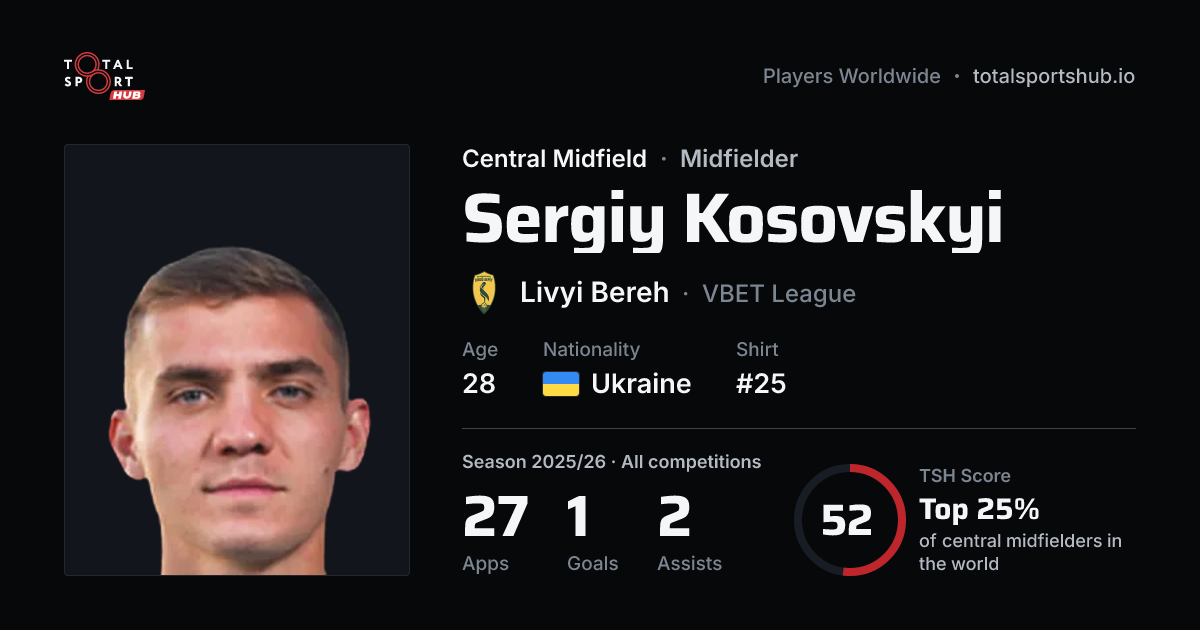 Share card: Sergiy Kosovskyi — Central Midfield, Livyi Bereh