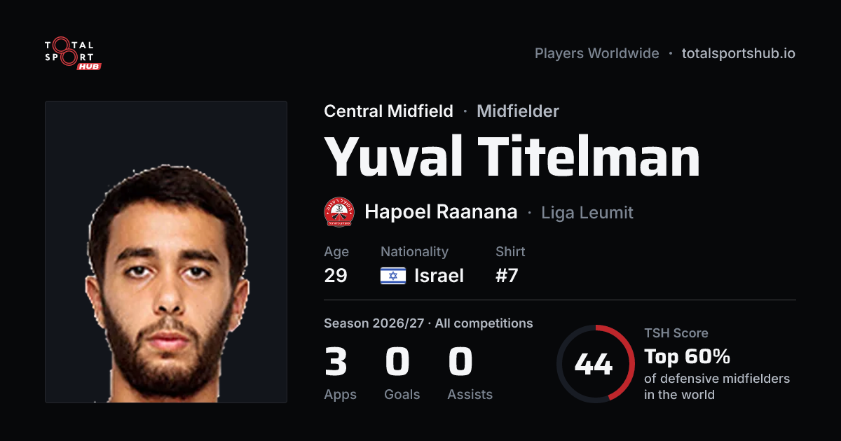 Share card: Yuval Titelman — Central Midfield, Hapoel Raanana