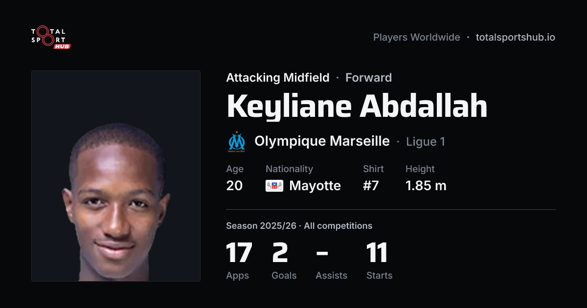 Share card: Keyliane Abdallah — Attacking Midfield, Olympique Marseille
