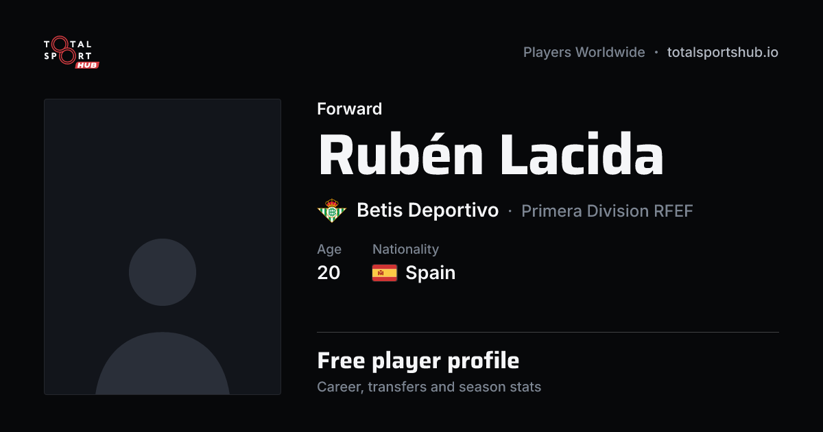 Share card: Rubén Lacida — Forward, Betis Deportivo