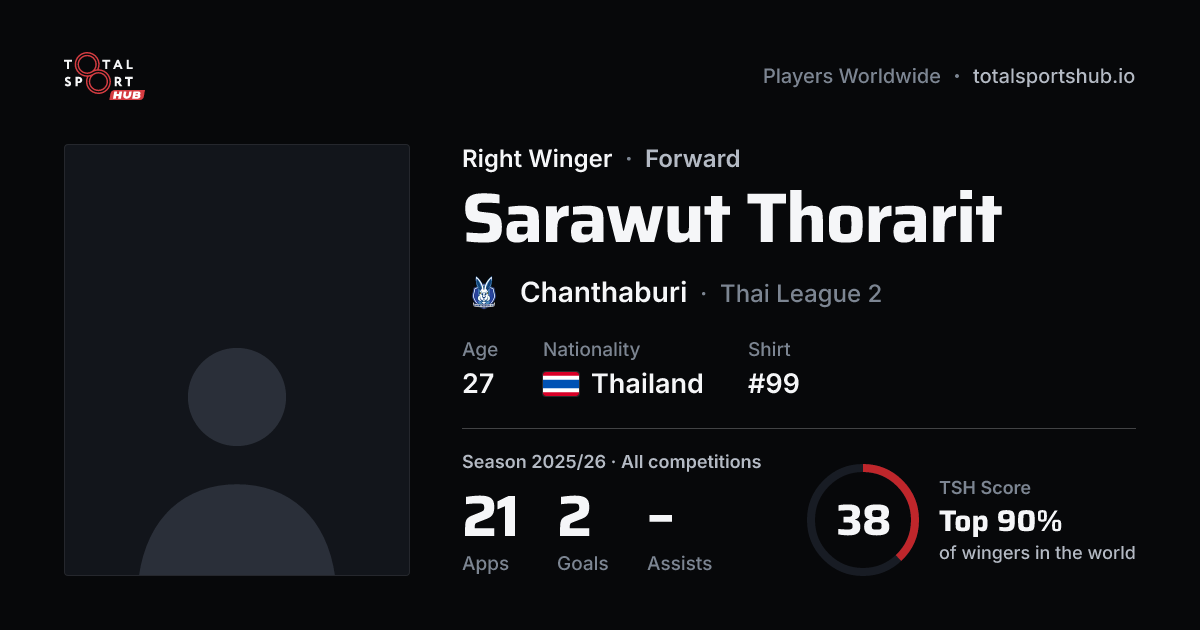 Share card: Sarawut Thorarit — Right Winger, Chanthaburi