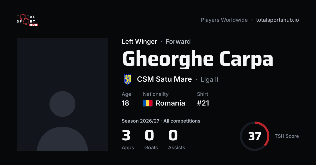 Share card: Gheorghe Carpa — Left Winger, CSM Satu Mare