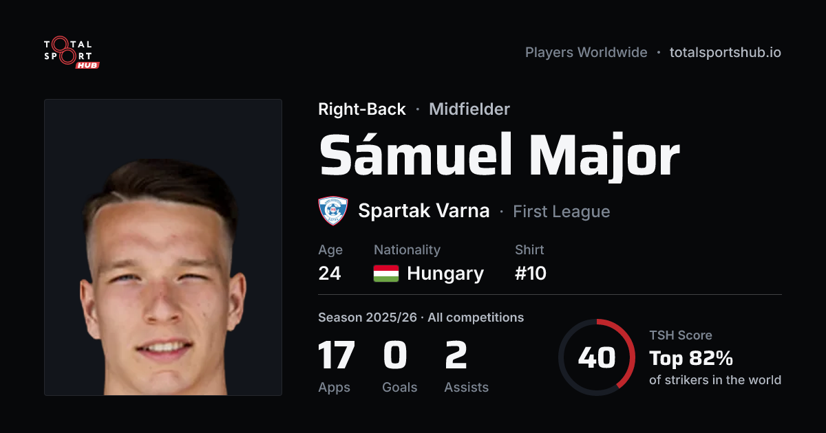 Share card: Sámuel Major — Right-Back, Spartak Varna