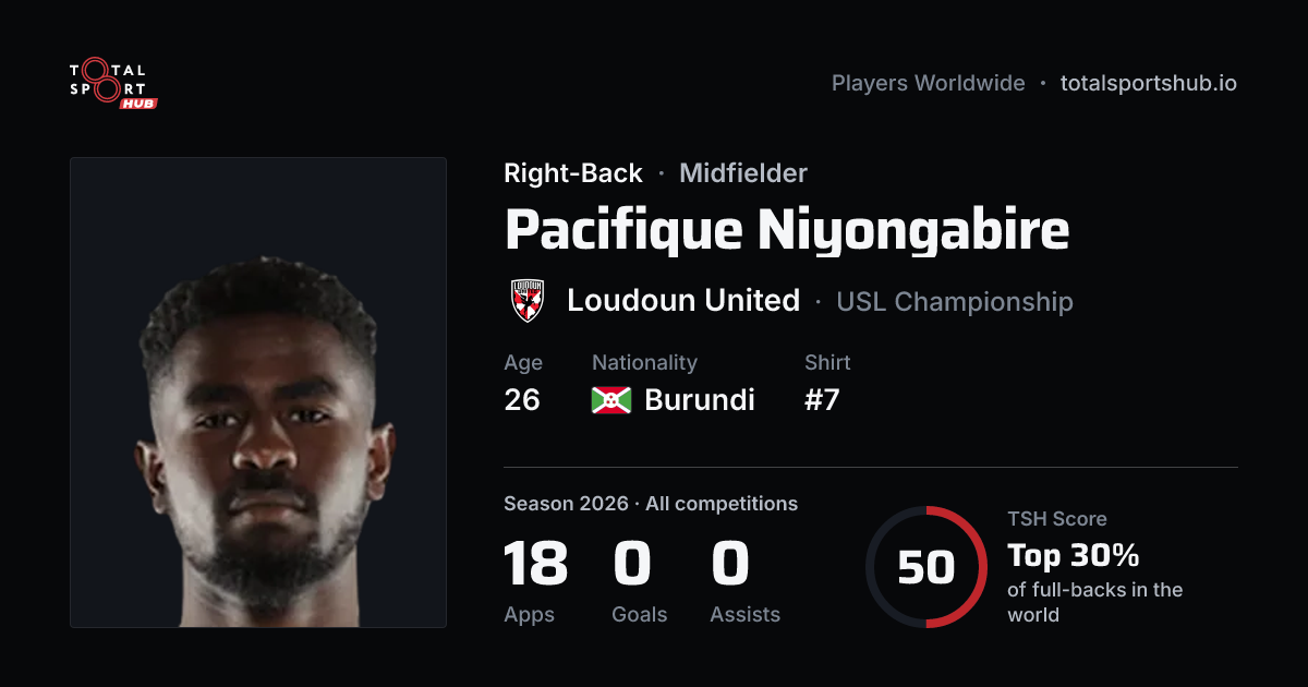 Share card: Pacifique Niyongabire — Right-Back, Loudoun United