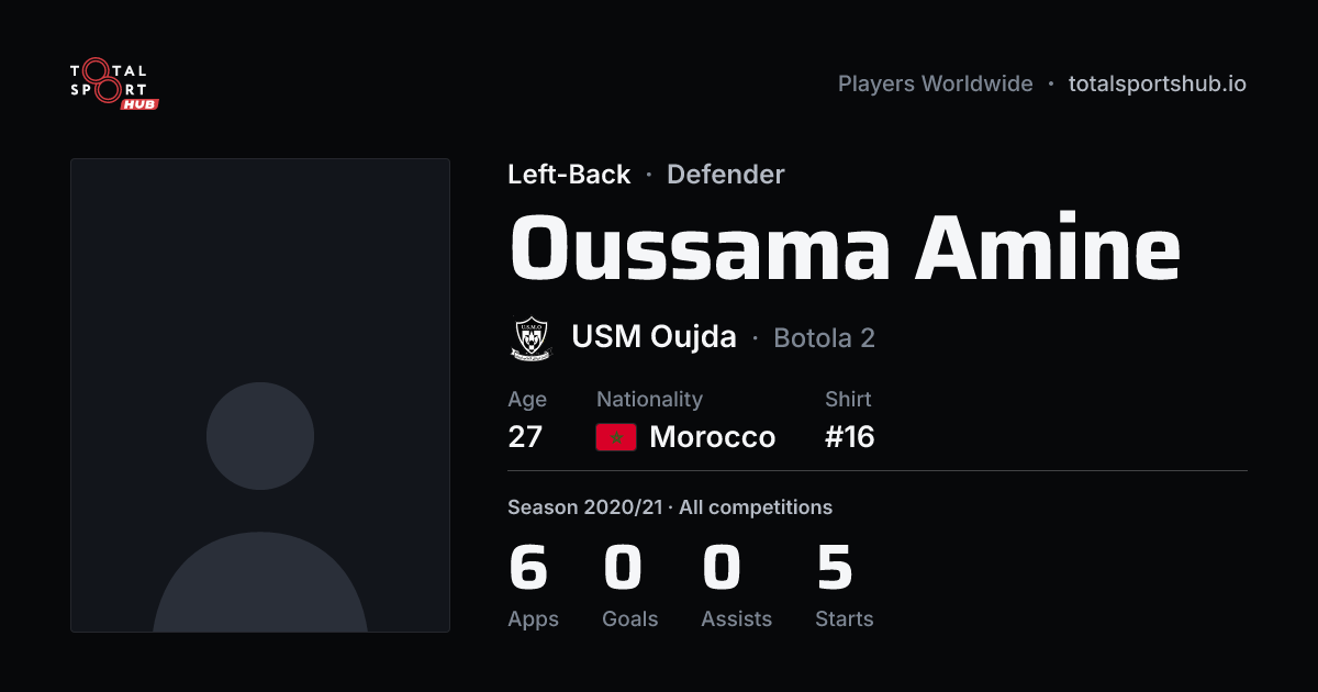Share card: Oussama Amine — Left-Back, USM Oujda
