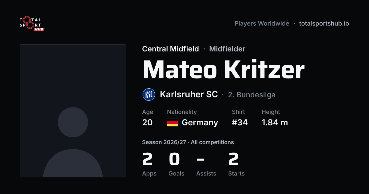 Share card: Mateo Kritzer — Central Midfield, Karlsruher SC