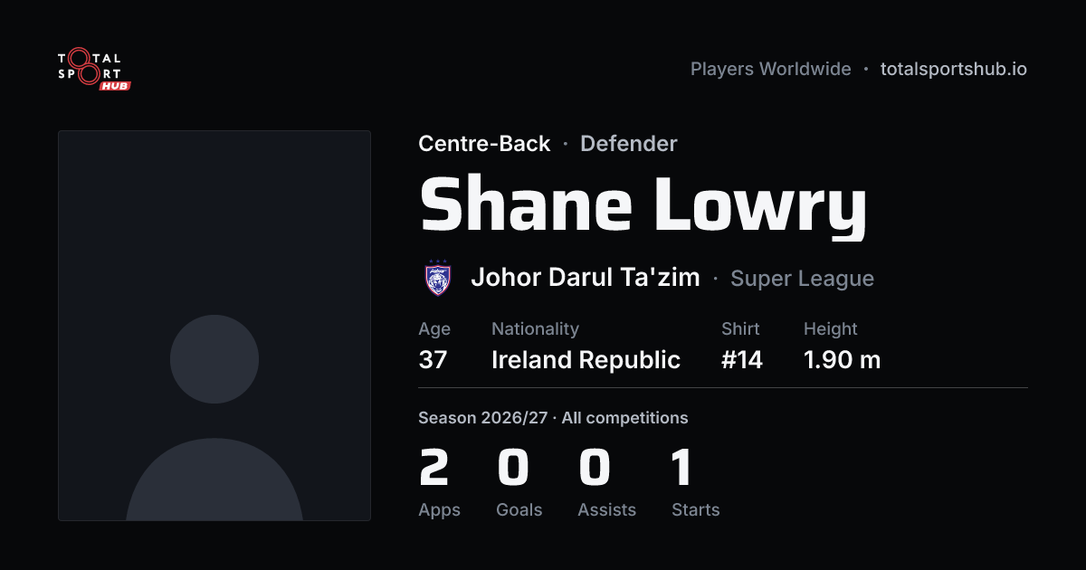 Share card: Shane Lowry — Centre-Back, Johor Darul Ta'zim