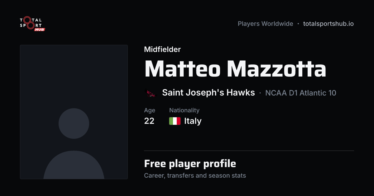 Share card: Matteo Mazzotta — Midfielder, Saint Joseph's Hawks
