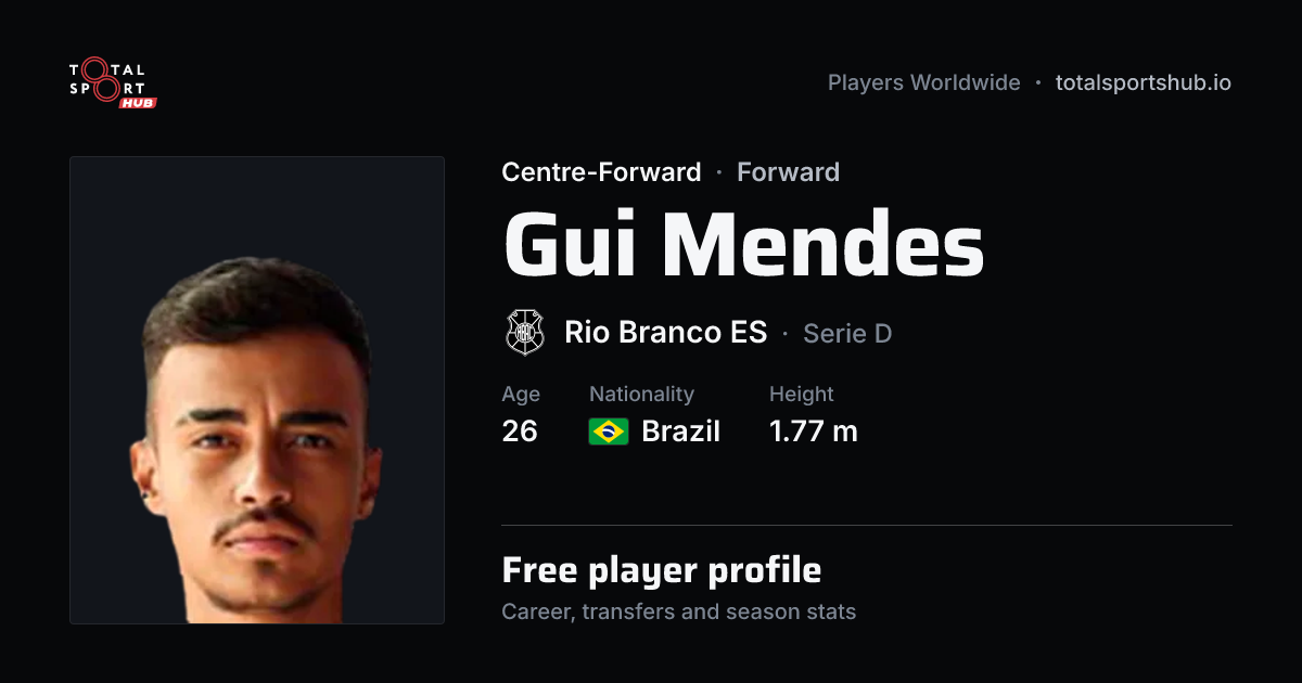 Share card: Gui Mendes — Centre-Forward, Rio Branco ES