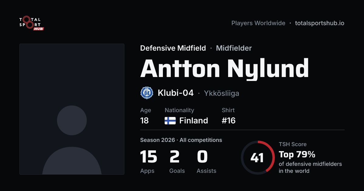 Share card: Antton Nylund — Defensive Midfield, Klubi-04