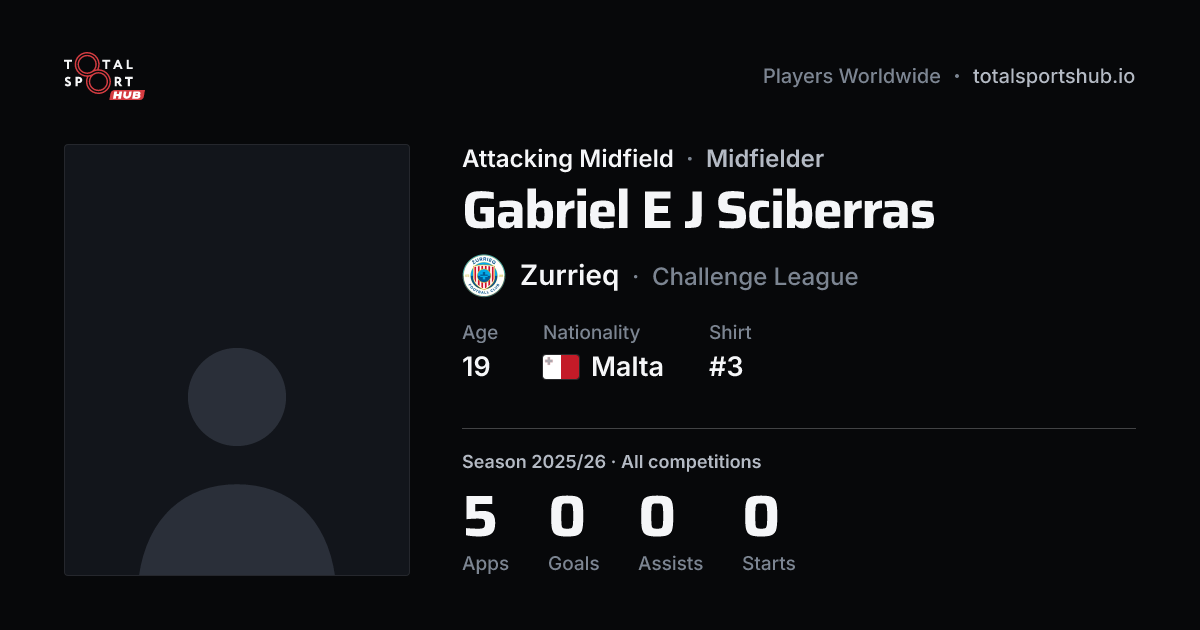 Share card: Gabriel E J Sciberras — Attacking Midfield, Zurrieq