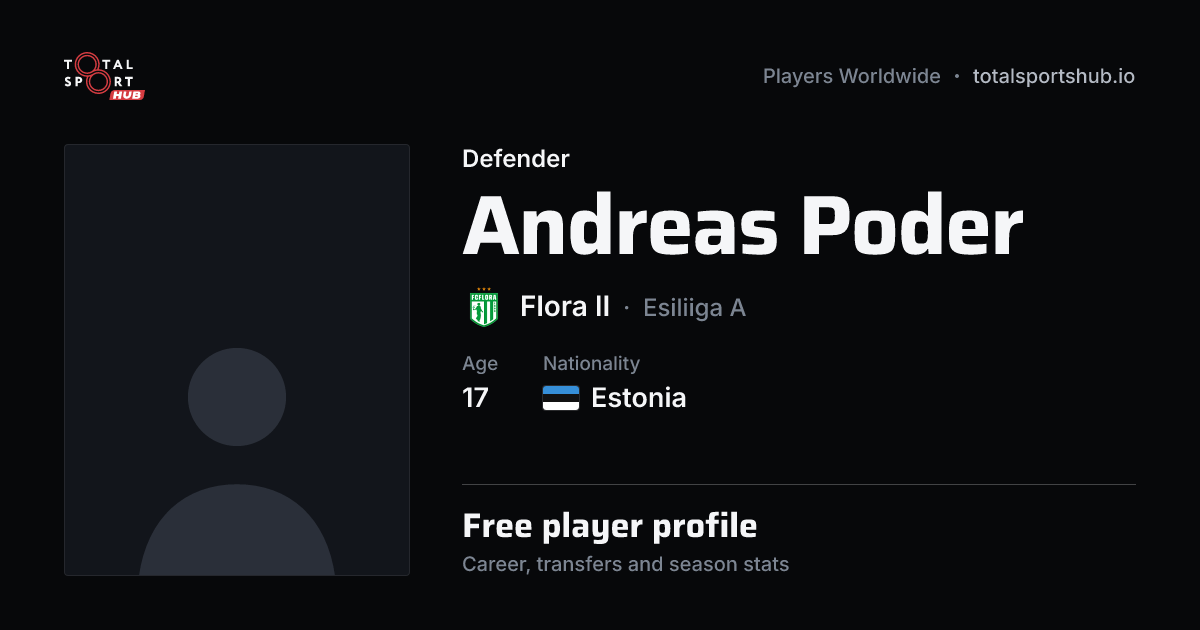 Share card: Andreas Poder — Defender, Flora II