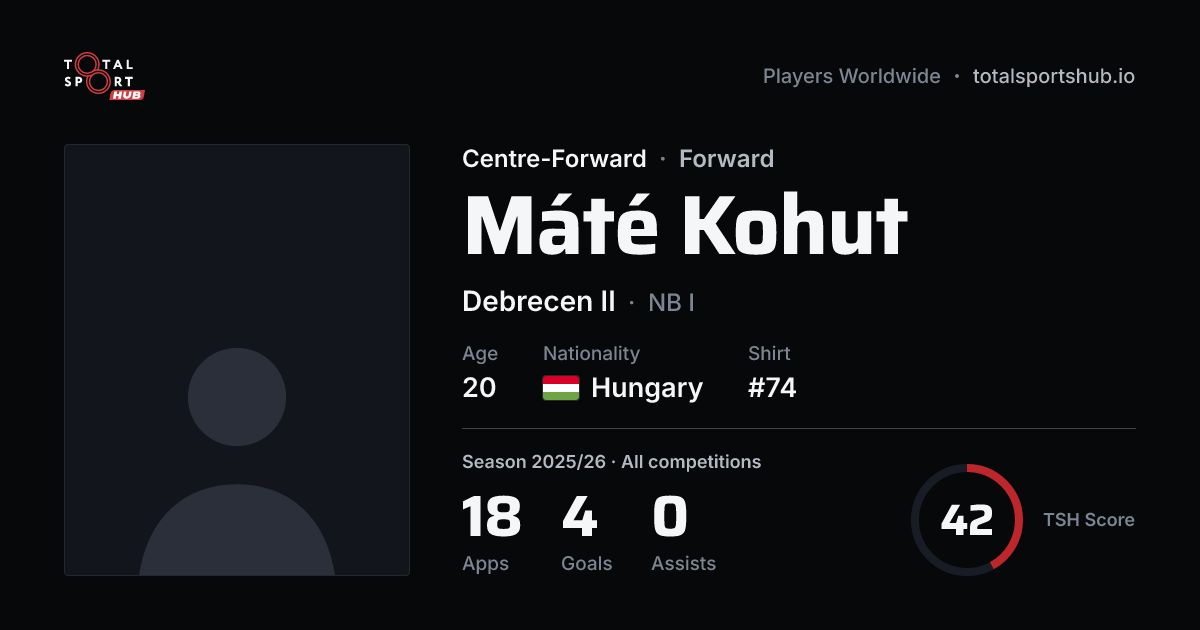 Share card: Máté Kohut — Centre-Forward, Debrecen II