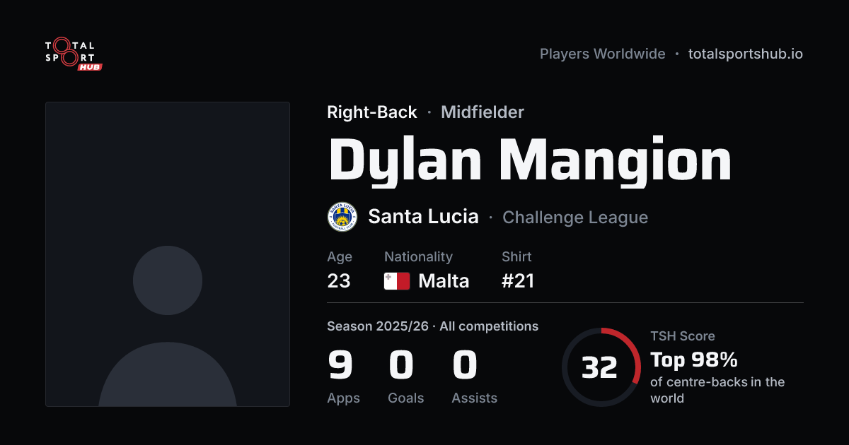 Share card: Dylan Mangion — Right-Back, Santa Lucia