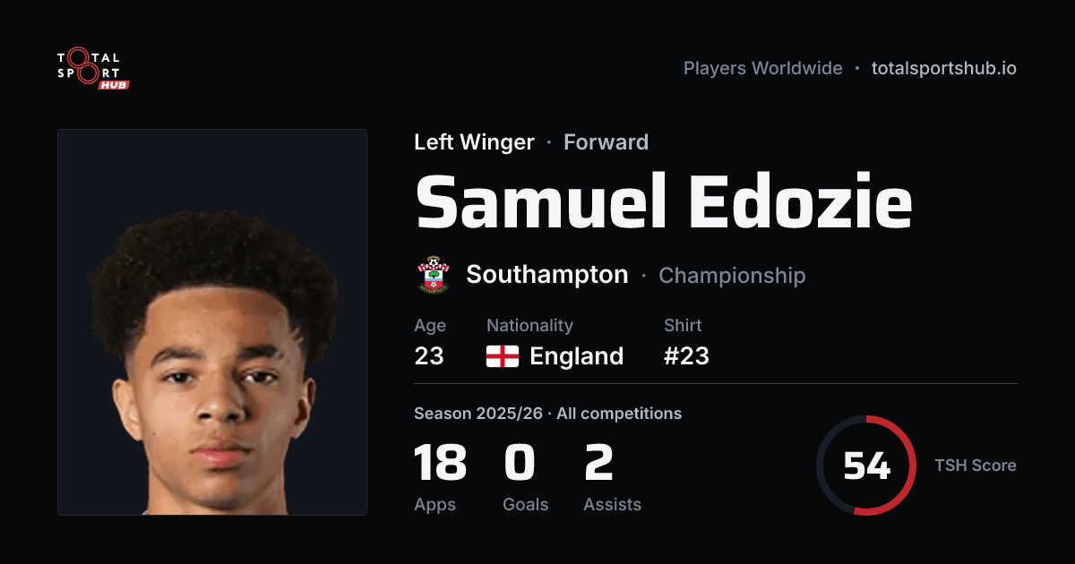 Share card: Samuel Edozie — Left Winger, Southampton