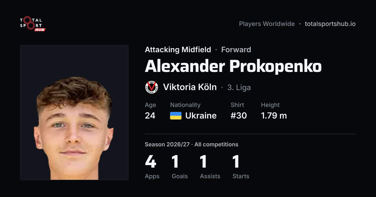 Share card: Alexander Prokopenko — Attacking Midfield, Viktoria Köln