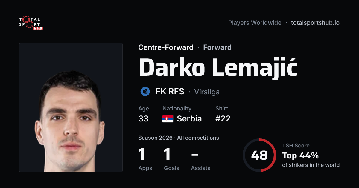 Share card: Darko Lemajić — Centre-Forward, FK RFS