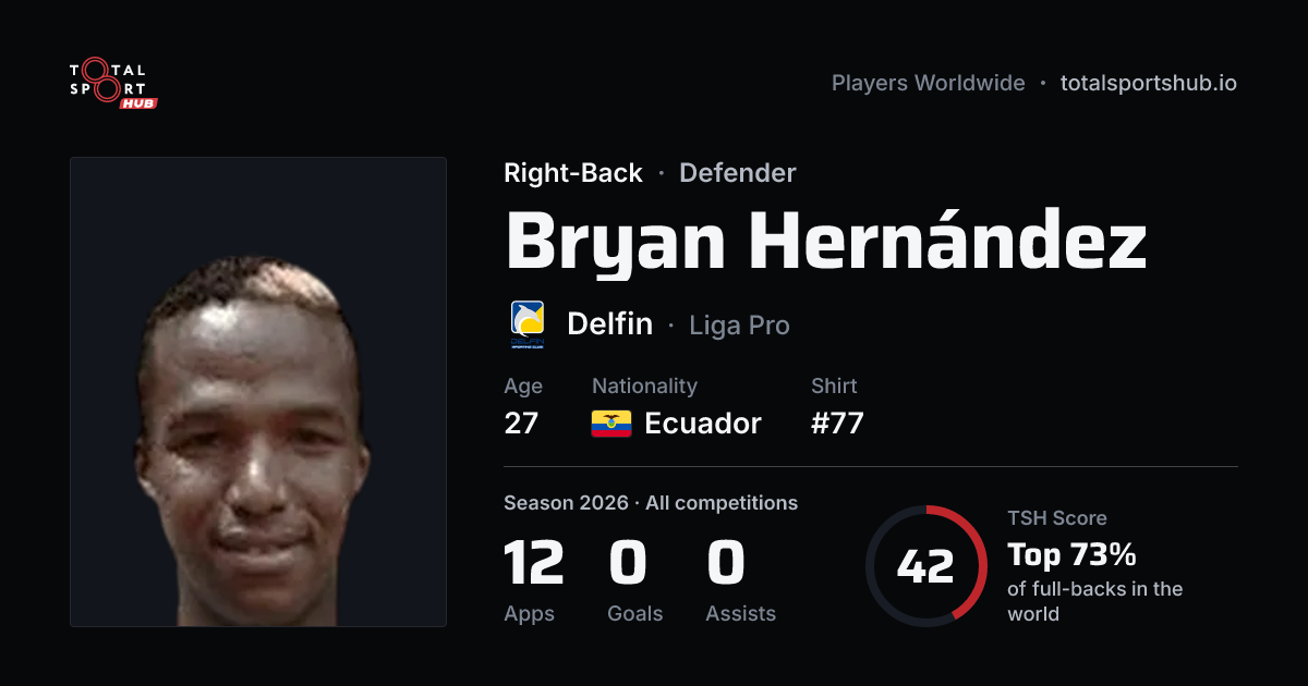Share card: Bryan Hernández — Right-Back, Delfin